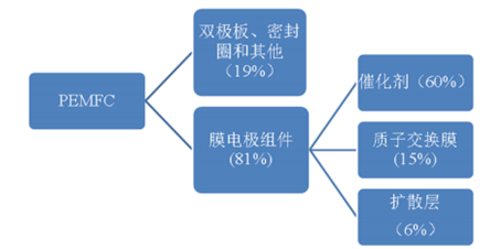 2017年我國(guó)燃料電池車行業(yè)發(fā)展概況分析