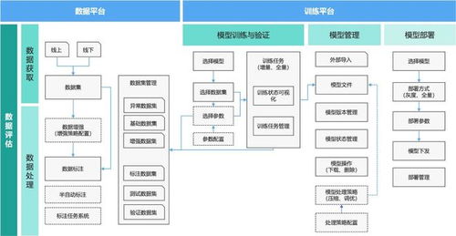 海研科技HiEdgeMind云邊協(xié)作場(chǎng)景化機(jī)器視覺(jué)檢測(cè)方案平面設(shè)計(jì)解析