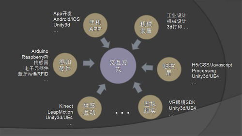 數(shù)字媒體藝術(shù)的技術(shù)路線與學(xué)習(xí)地圖 從點(diǎn)擊到創(chuàng)造的旅程