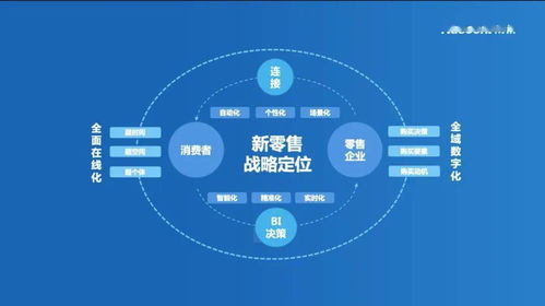 疫情后的零售變局 數(shù)字化能力是成敗關(guān)鍵